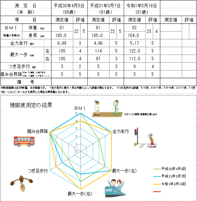 健脚度測定表 イメージ