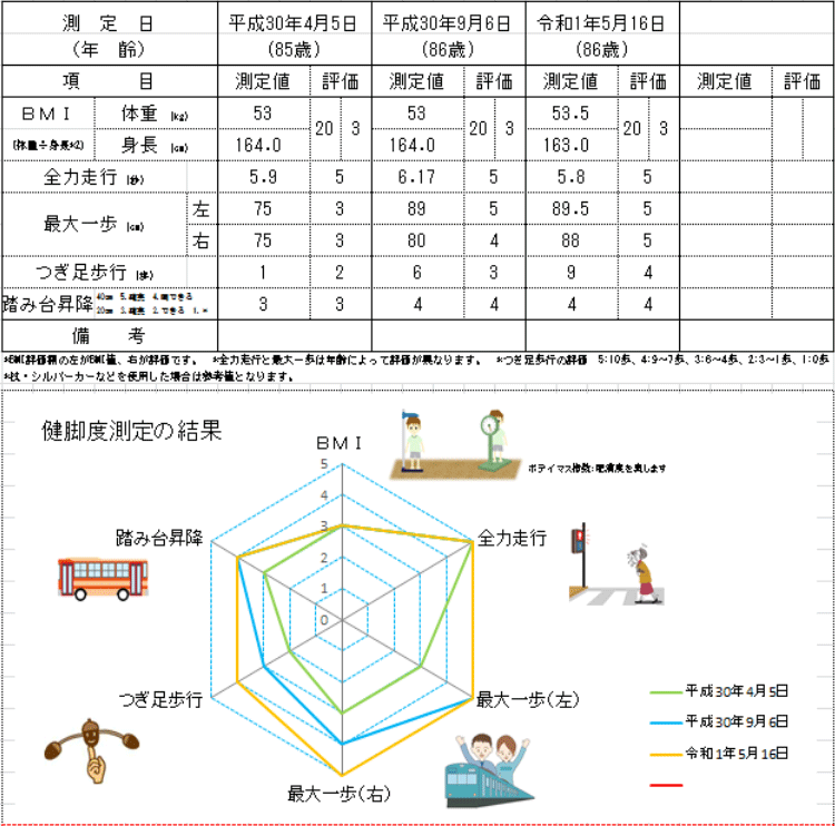 健脚度測定表 イメージ